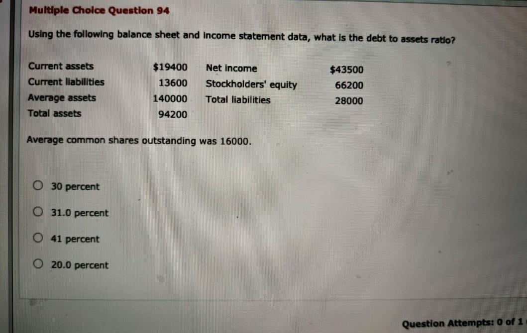 Multiple Choice Question 94 Using the following balance sheet and income