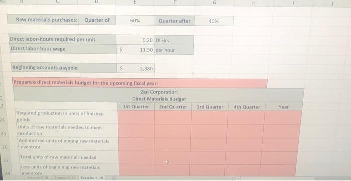 Direct Labor Budgets The production department of Zan Corporation has submitted the