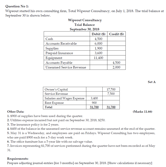  Please solve it as soon as possible Question No 1: Wipeout