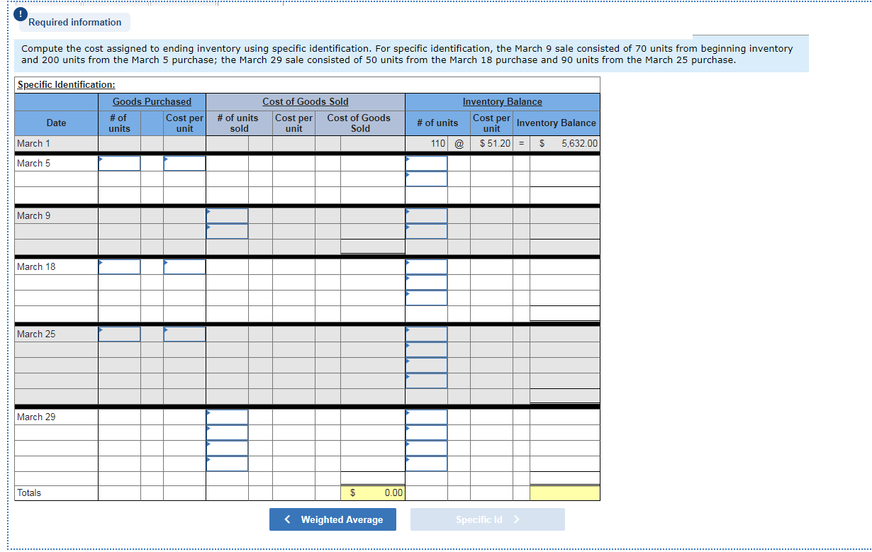 perpetual inventory system. It entered into the following purchases and sales transactions