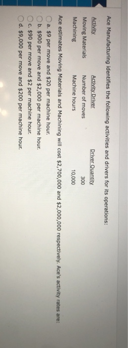  please answer all 4 multiple choice questions Ace Manufacturing identifies the