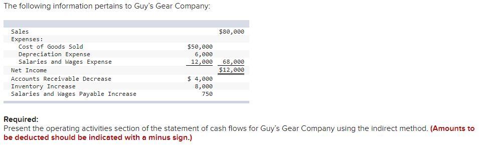 Please review and solve for the correct answer. kindly show the workings.