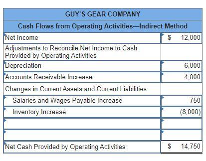 Thank you, The following information pertains to Guy's Gear Company: $80,000 Sales