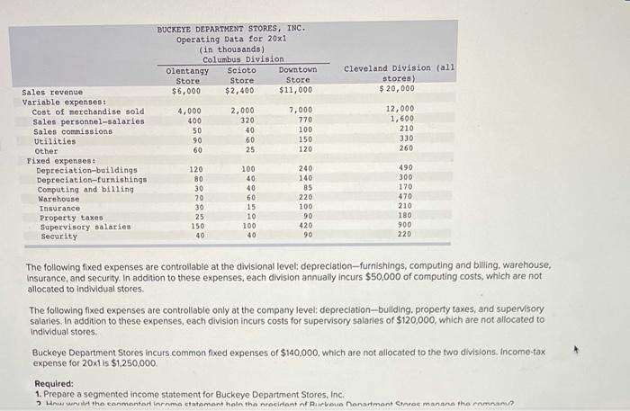 Buckeye Department Stores, Inc., operates a chain of department stores in Ohio.