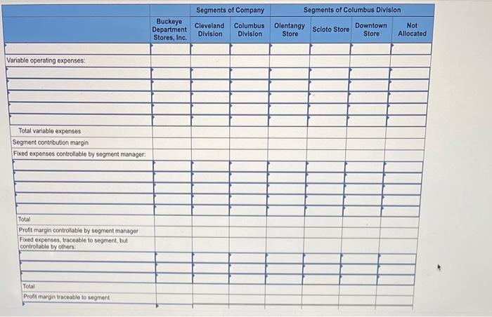 Department Stores Columbus Division Cleveland Division Olentingy Store Scioto Store Downtown Store