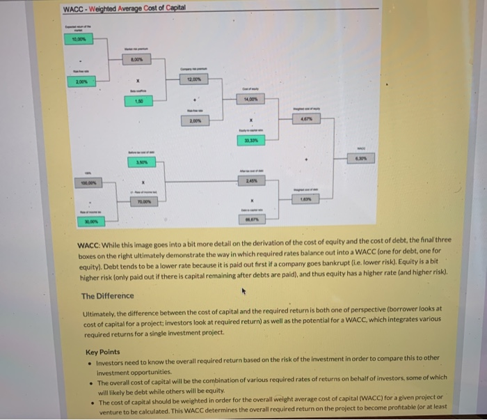 in the drop box named "WACC". Why Require Return Rates When making
