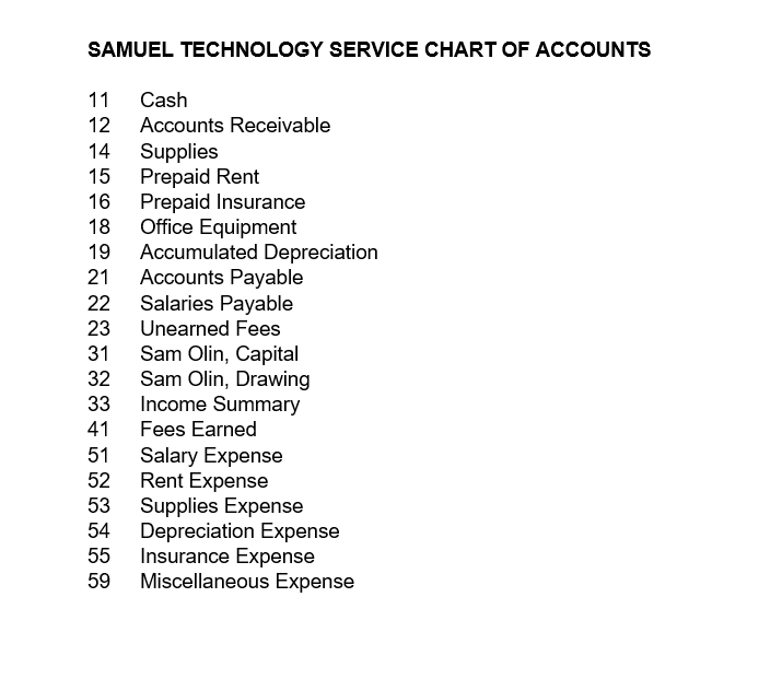 Service in February, 2015. The following transactions occurred in March, 2015: Mar1