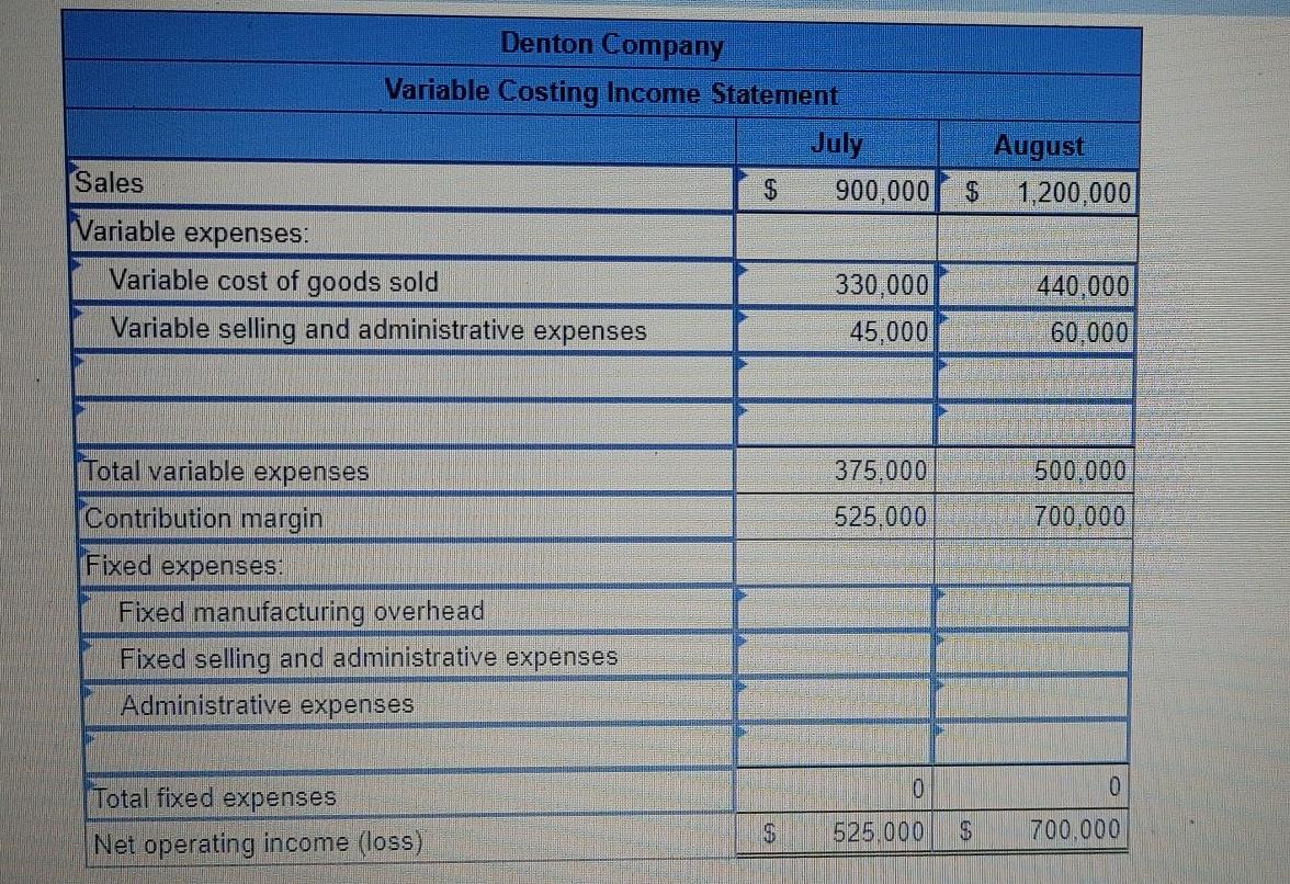 5 Variable costs per unit: Direct materials Direct labor Variable manufacturing overhead