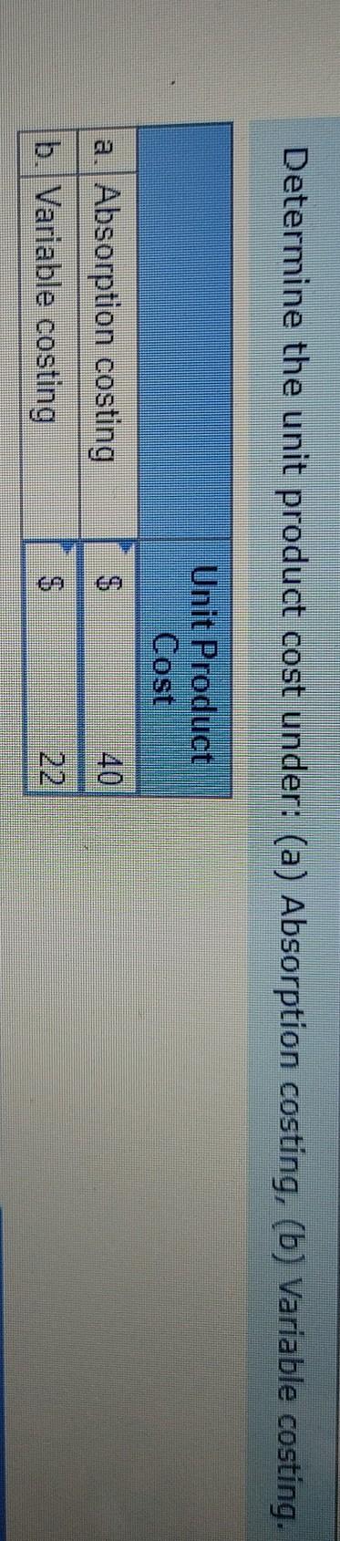 Variable selling and administrative Total variable cost per unit Fixed costs per