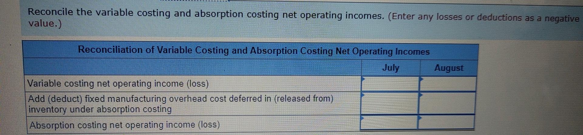 month: Fixed manufacturing overhead Fixed selling and administrative Total fixed cost per