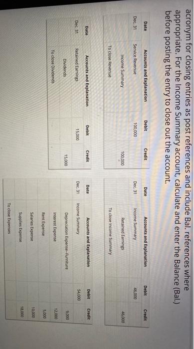 PLEASE HELP acronym for closing entries as post references and include Bal.