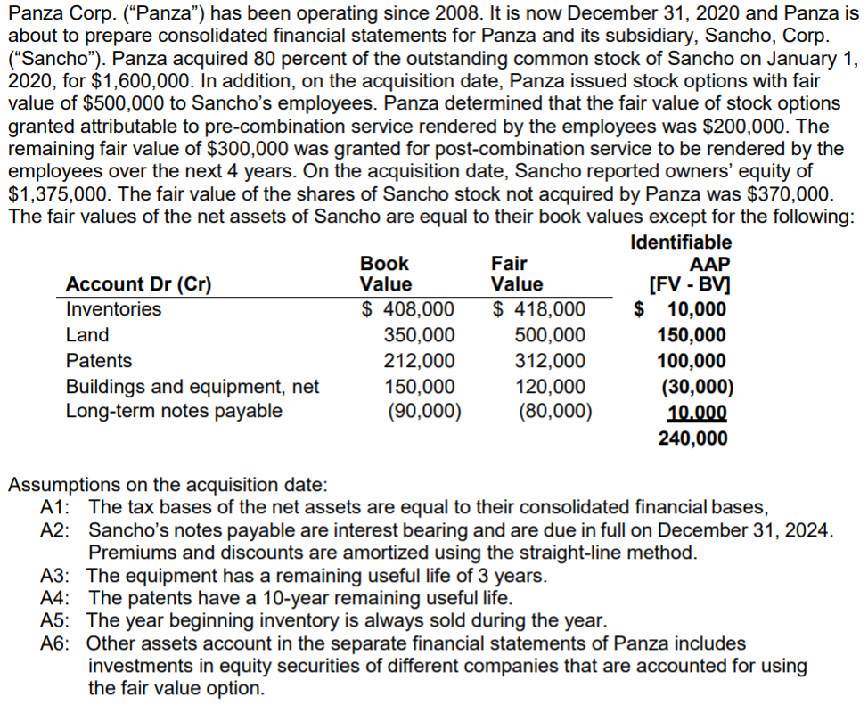  Panza Corp. ("Panza") has been operating since 2008. It is now