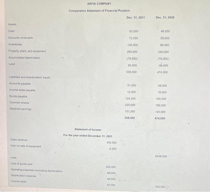  help me with this assignment please ARIYA COMPANY Comparative Statement of