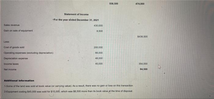 Financial Position Dec 31, 2021 Dec 31, 2020 Assets Cash 63,000 48,000