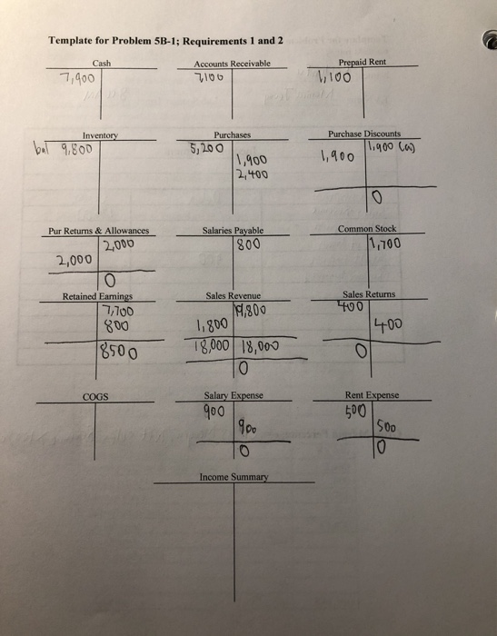 for the month ending May 1 (prior to the COGS calculation) is