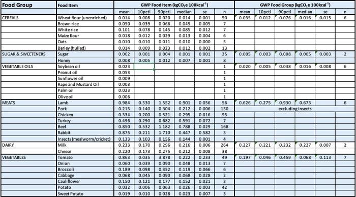 Please fill in the missing MEAN information on these two excel tables.