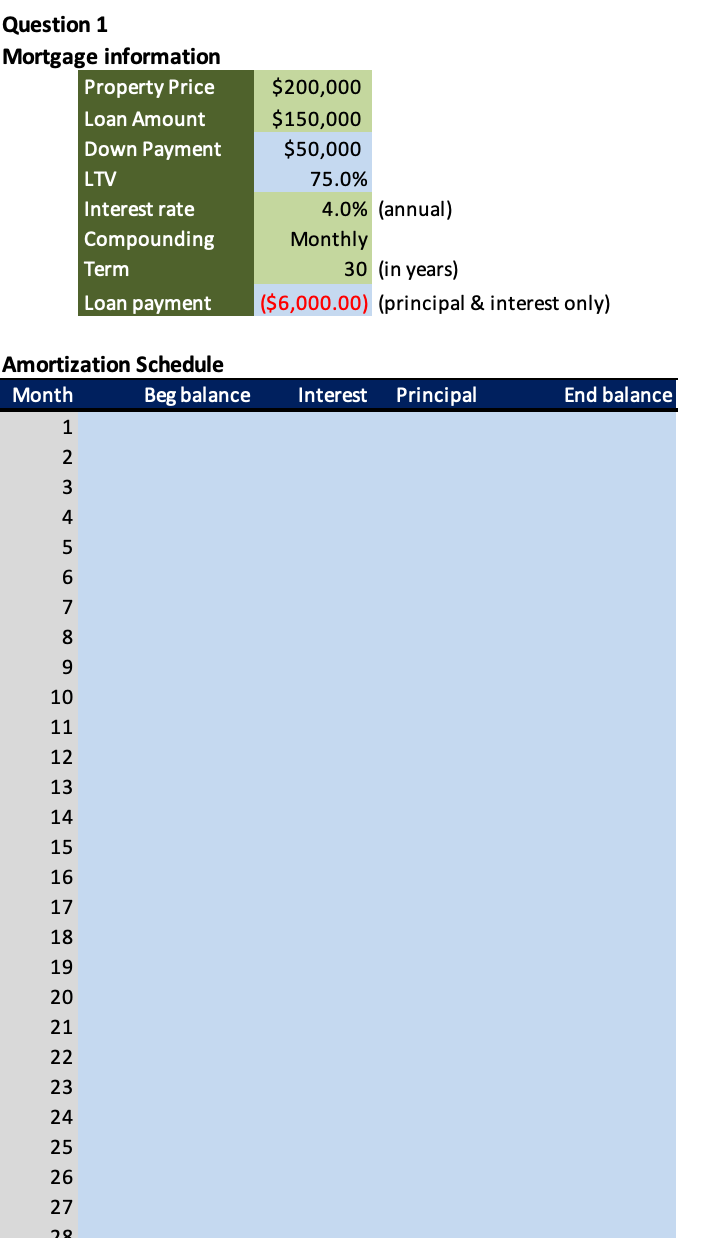 Question 1 Mortgage information Property Price Loan Amount Down Payment LTV Interest