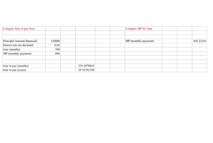 Mortgage assignment Home mortgage loans are a financial tool used to make