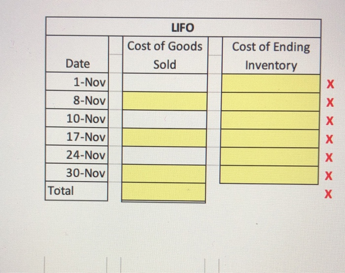 to ending inventory and cost of goods sold. Date Units Cost Total