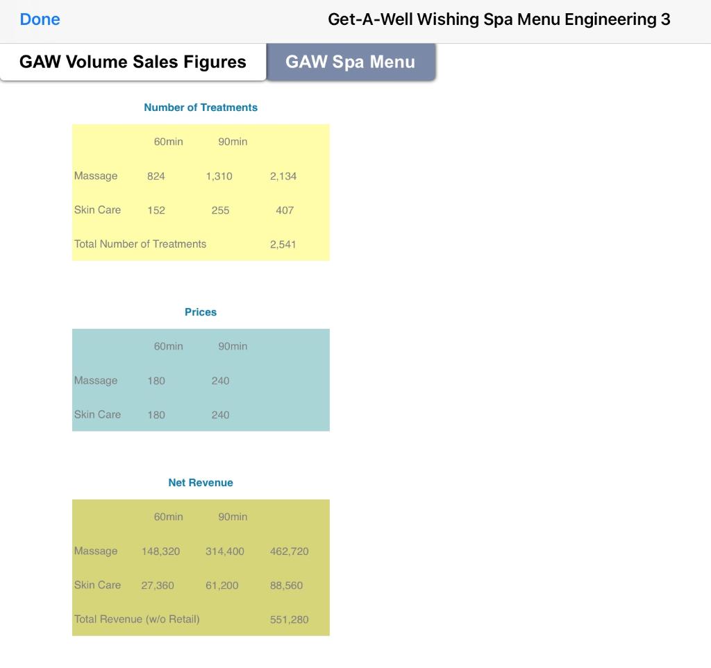 the Get-A-Well Wishing Spa Menu Engineering Model. Instructions are found in the