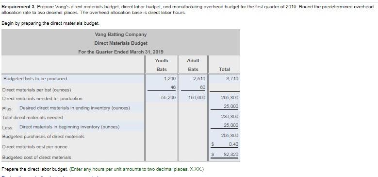 manufactures wood baseball bats. Vang's two primary products are a youth bat,