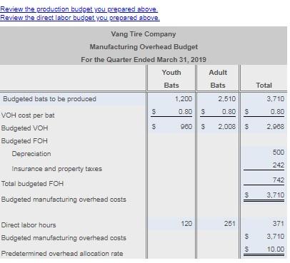 high school and college-aged players. Vang sells the bats to sporting goods