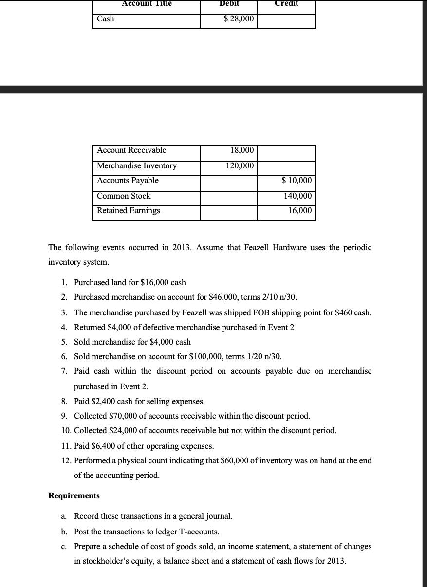The assignment carries 3 questions. The assignment covers Chapter 3&4 and 15%