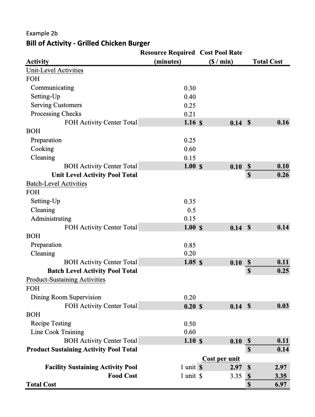 Profit, Total Item ABC Costs, Total Item Operating Profit, Profit Factor, ABC