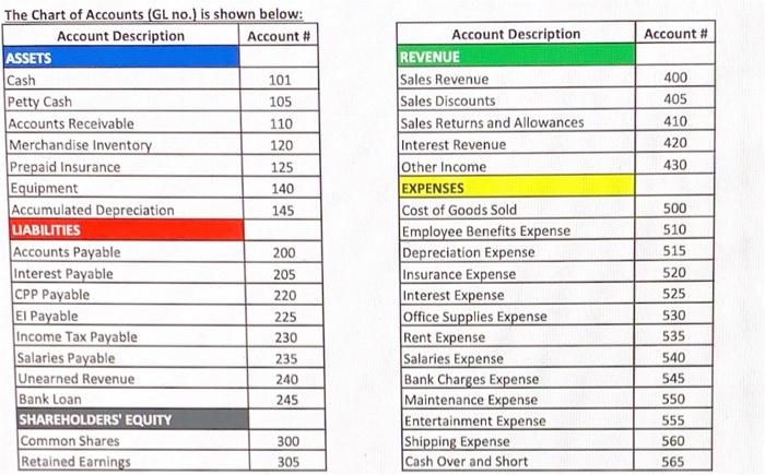 to determine value for the inventory. Its balance sheet as at January