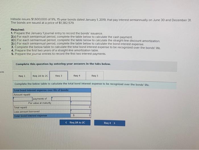 June 30 and December 31 The bonds are issued at a price