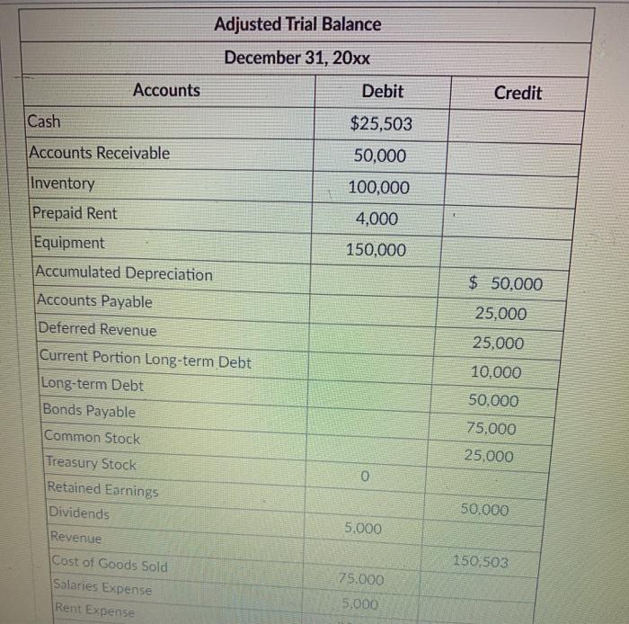 Multi-Step Income Statement on your scratch paper based on the following Partial