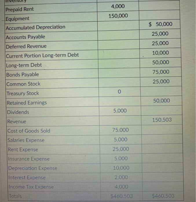 Adjusted Trial Balance. Use this multi-step income statement to answer this question