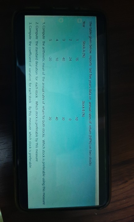  question 3 also get the ecpected return plea The table given