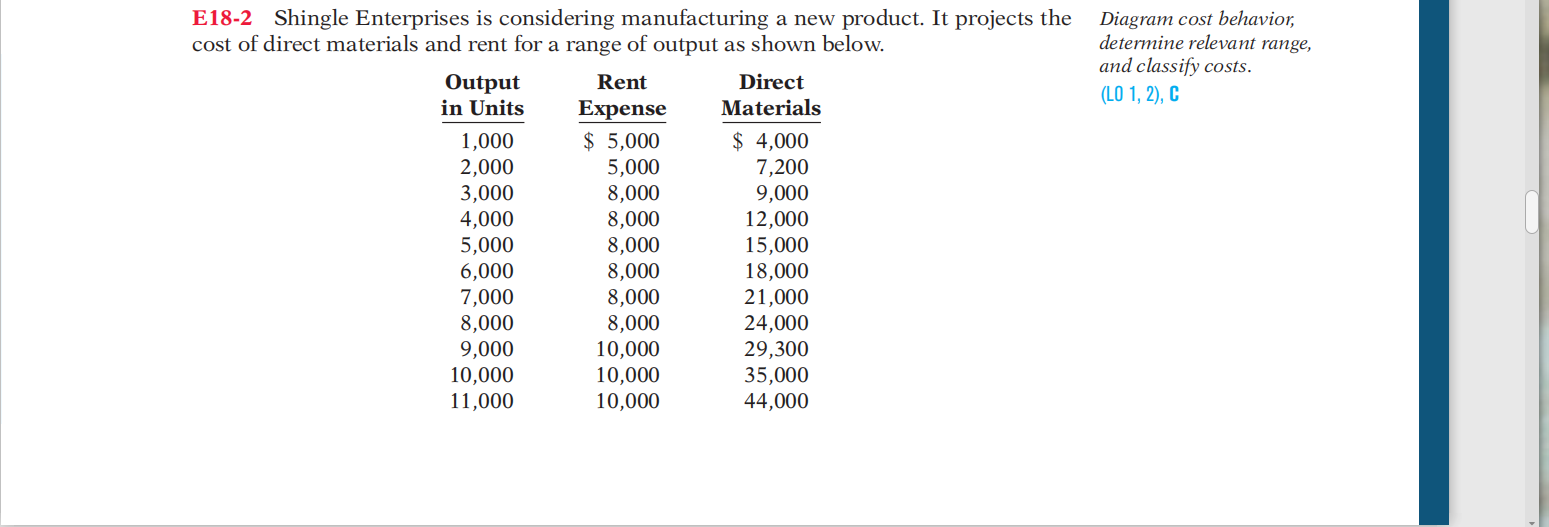  Diagram cost behavior, determine relevant range, and classify costs. (LO 1,