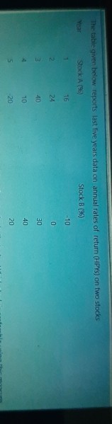 calculate the ecpected rate The table given below reports last five