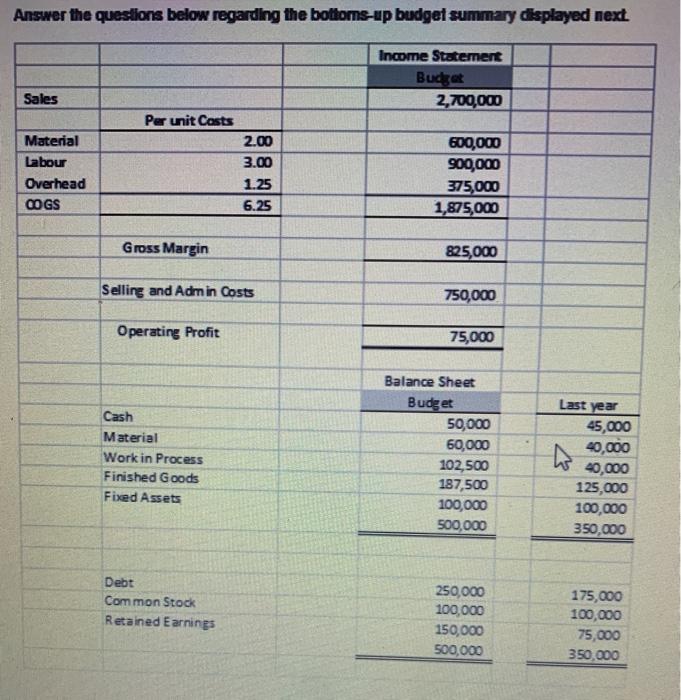  Answer the questions below regarding the bottoms-up budget summary displayed next