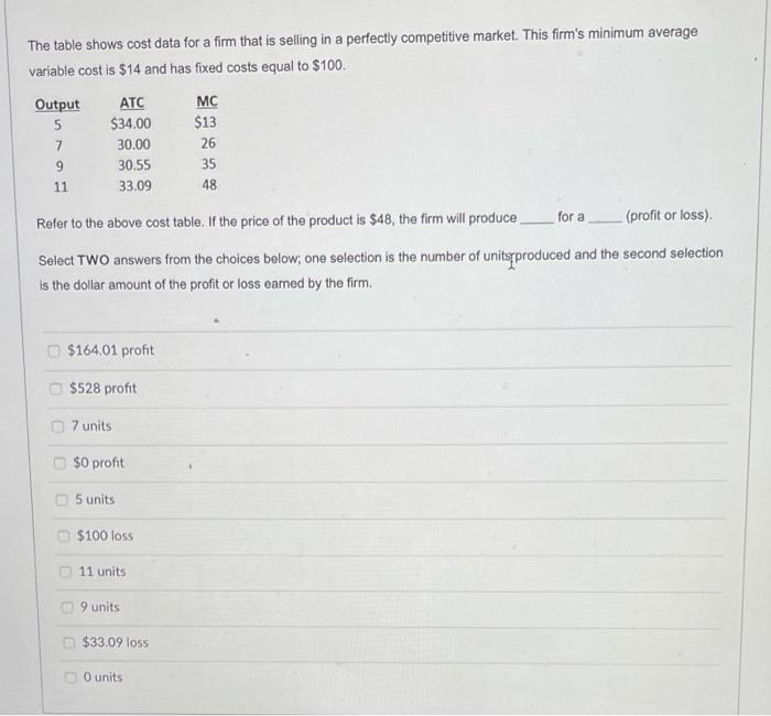  The table shows cost data for a firm that is selling