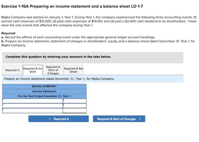 1-7 Majka Company was started on January 1, Year 1. During Year
