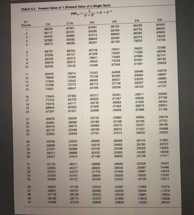 present value of $2,600 to be received at the beginning of each