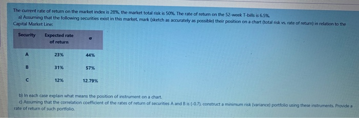  this is all the data The current rate of return on