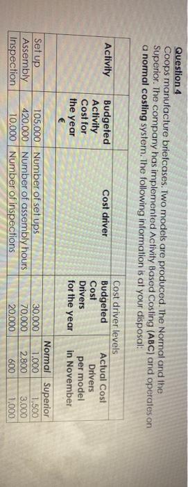  Question 4 Coops manufacture briefcases. Two models are produced. The Normal