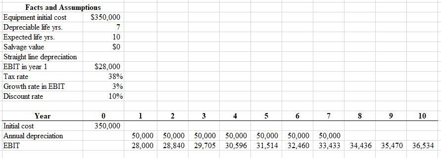  please help with text book problem Complete the spreadsheet to estimate