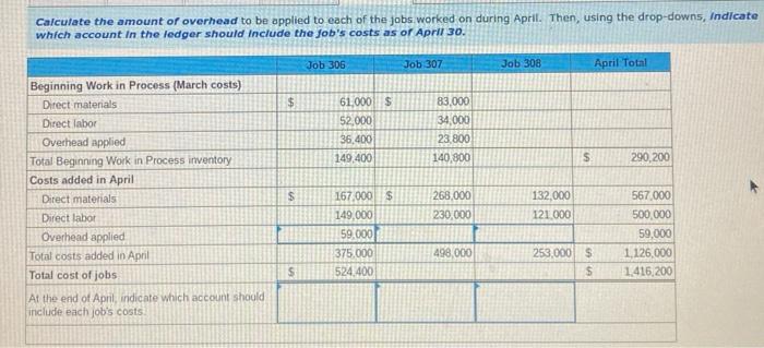 P4 Fox Company shows the following costs for three jobs worked on