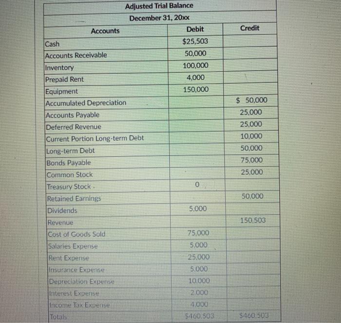 prepared on your scratch paper, what is the amount of "Net Income