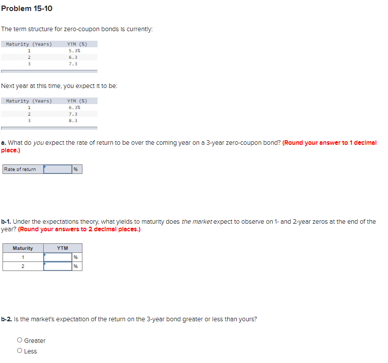 Problem 15-10 The term structure for zero-coupon bonds is currently: Maturity