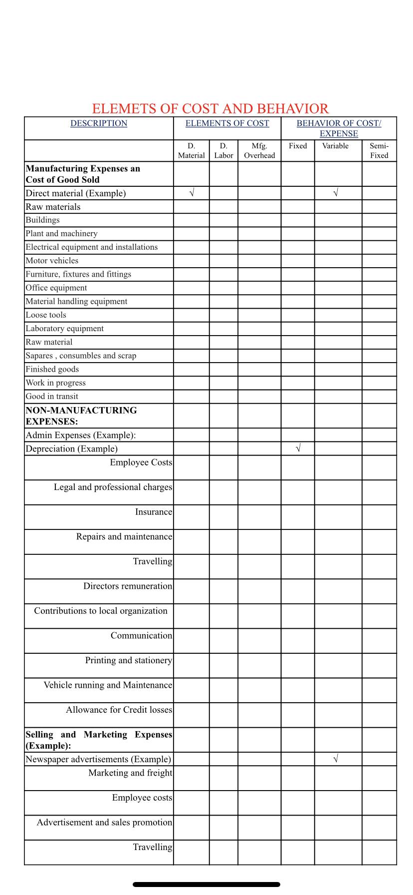 Each manufacturing cost should also be classified as fixed or variable or