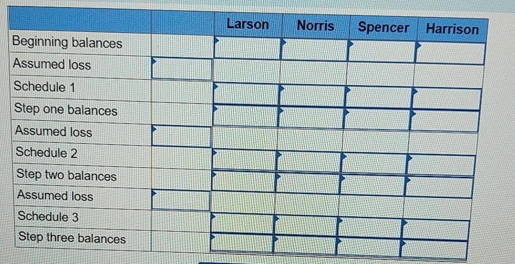 operations and liquidate all business property During this process, the partners expect