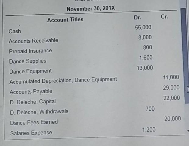 adjusting entry (a, b, c., etc.). For the Income Statement and Balance
