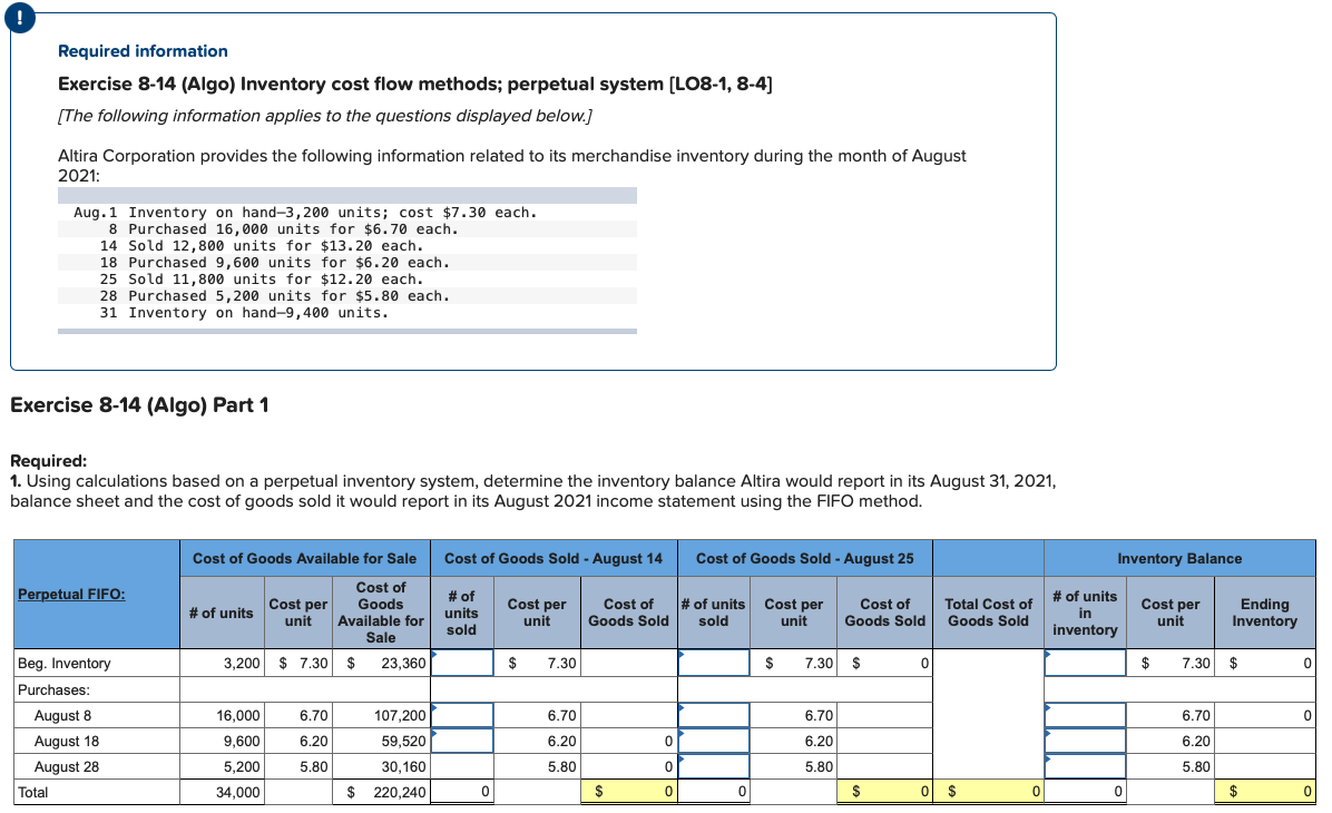  Required information Exercise 8-14 (Algo) Inventory cost flow methods; perpetual system