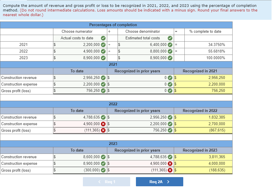 1, 2021, Arrow Construction Company entered into a three-year construction contract to